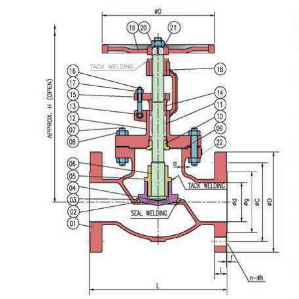 Globe Valve Manufacturers in Ahmedabad