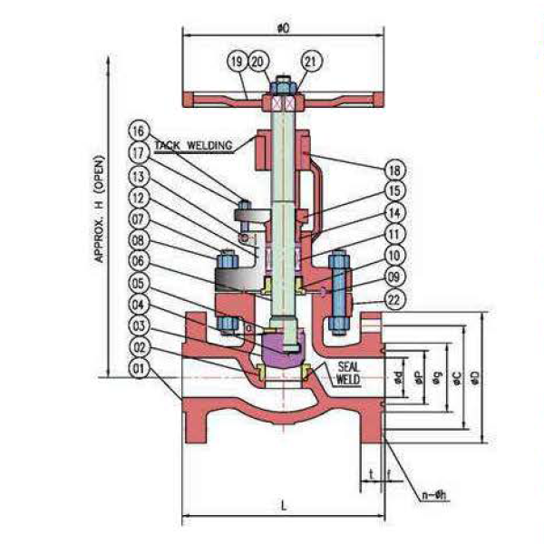 Industrial Globe Valve Exporters in Bahrain